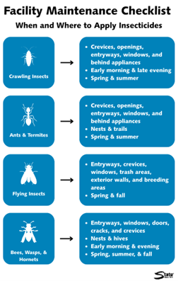 Facility Maintenance Checklist: When and Where to Apply Insecticides ...