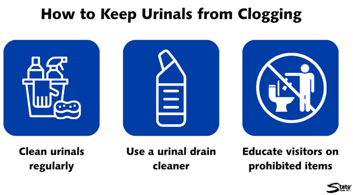 How to Keep Urinals from Clogging - State Industrial Products