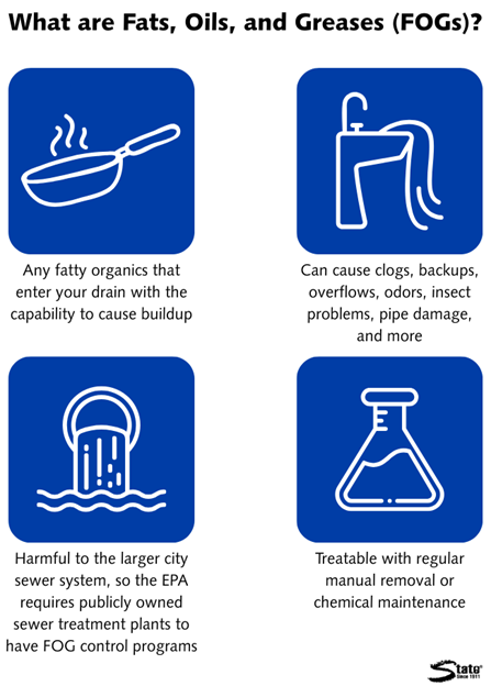 The Facilities Manager’s Guide to Fat, Oil, and Grease (FOG) in Drains ...